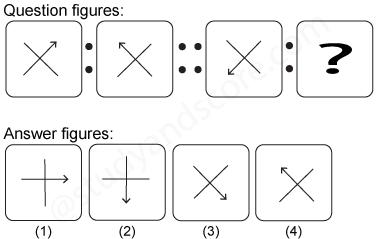 Non verbal reasoning, Analogy practice questions with detailed solutions, anology question and answers with explanations, Non-verbal Anology, analogy tips and tricks, practice tests for competitive exams, Free analogy practice questions